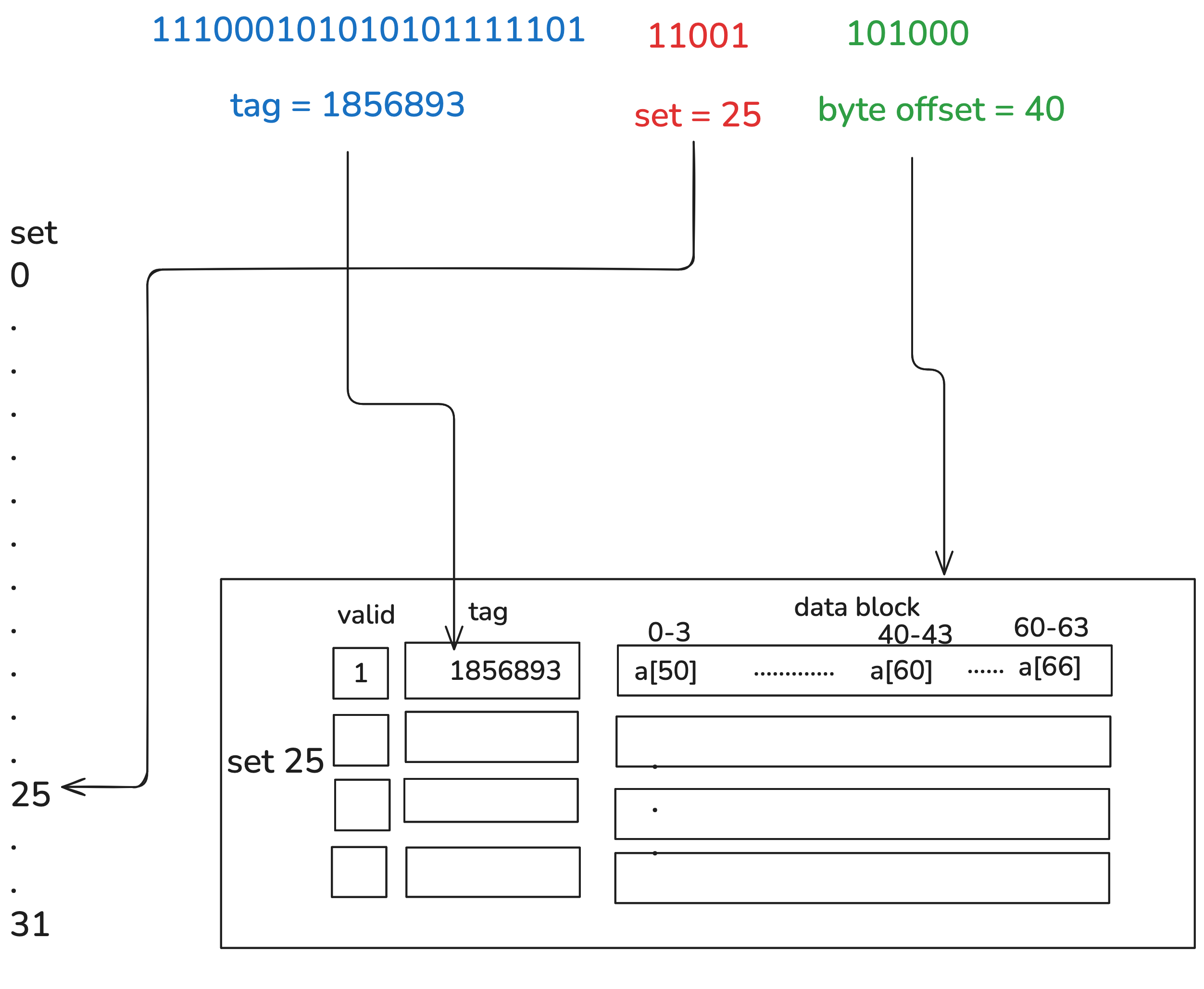 diagram of basic cache