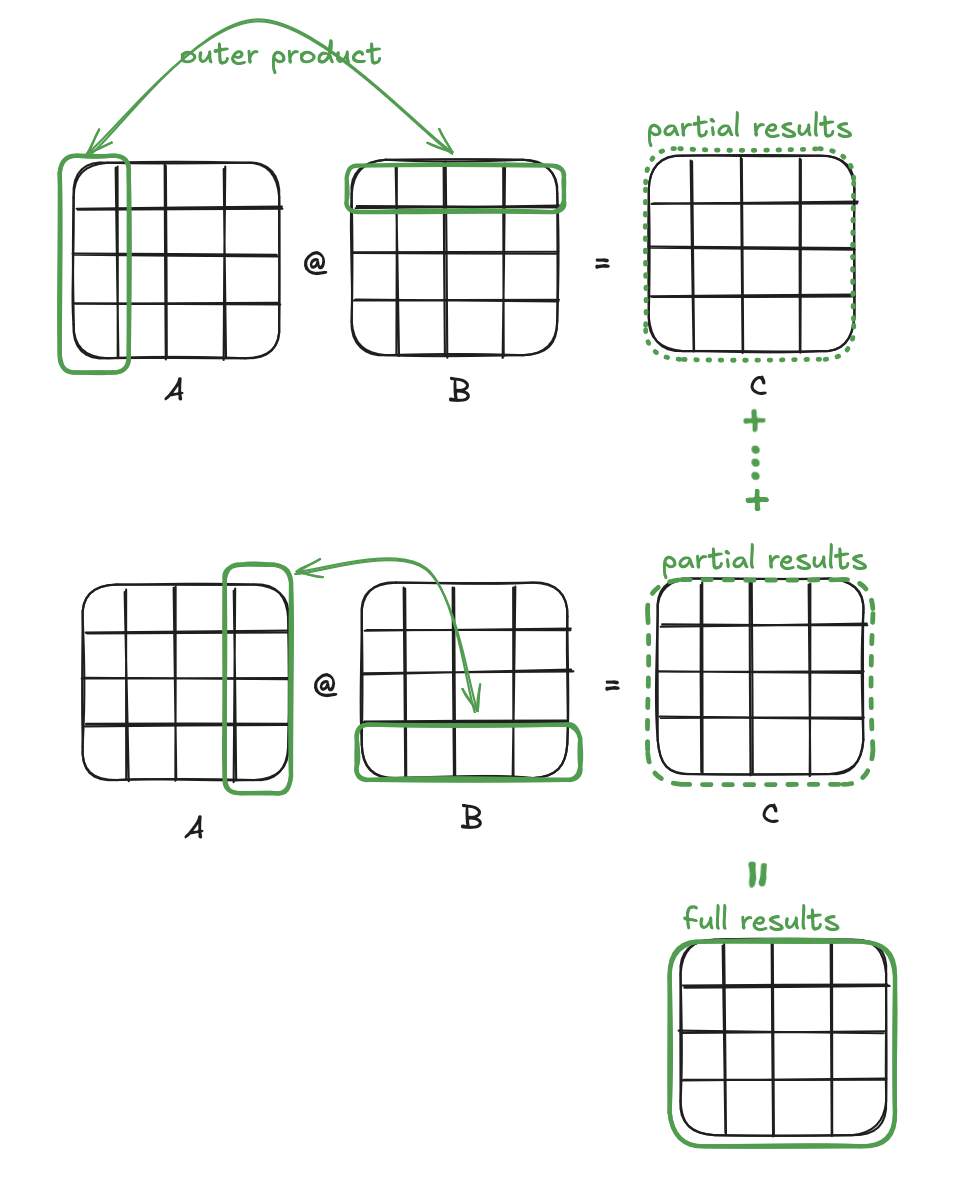 matrix multiplication with tiling
