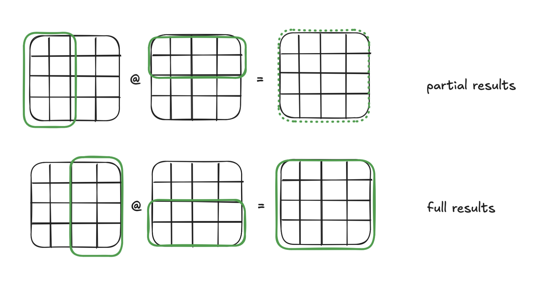 matrix multiplication with tiling